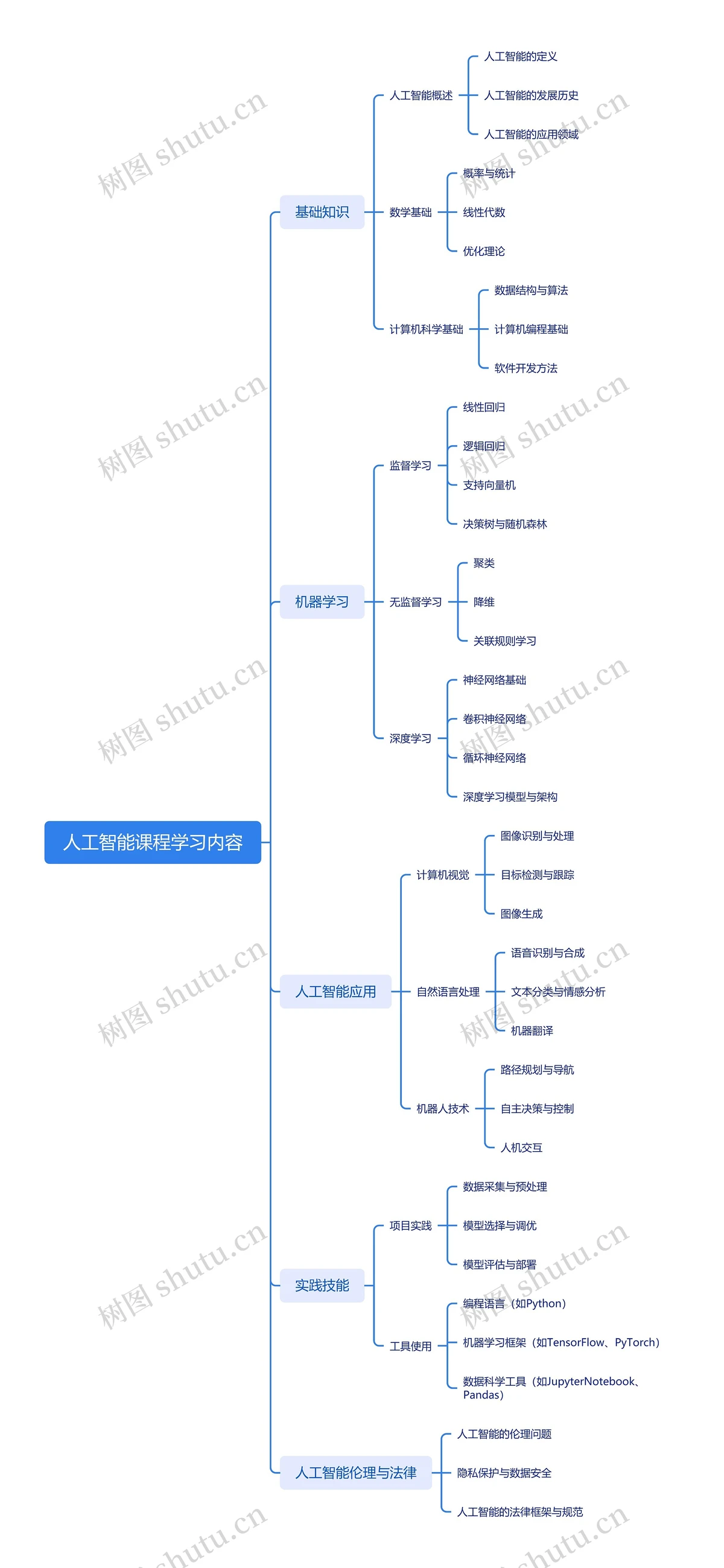 篮球模拟训练中的体能训练解决方案_1